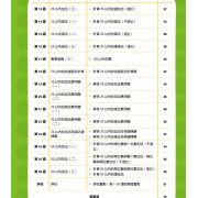 26週小一入學前系列 數學科重點預習 K3A + K3B