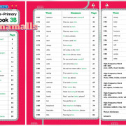 Build up your English - 400 Essential Words for Primary 1