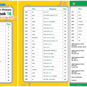 Build up your English - 400 Essential Words for Primary 1