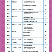 26週小一入學前系列：常識科重點預習 K3A + K3B